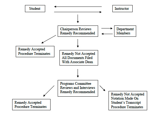 academic mediation chart image